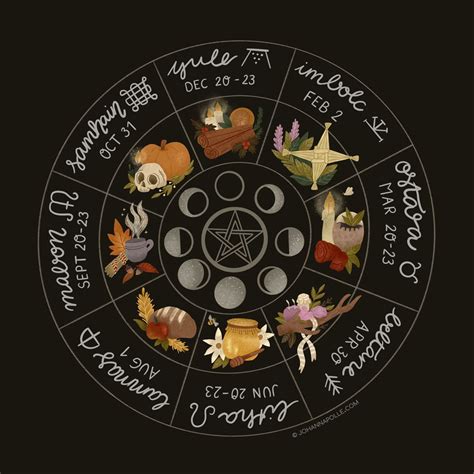 Exploring the Pagan Wheel of the Year: A Visual Feast of Traditions and Rituals